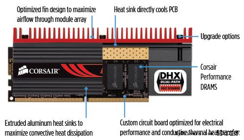 海盗船推Dominator GT极限超频DDR3内存