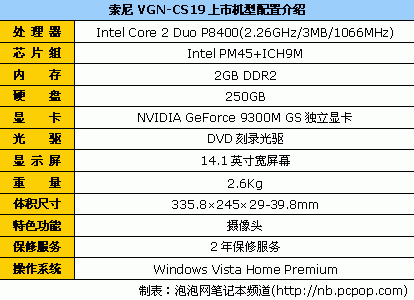 必有你喜欢：春节最热卖笔记本大盘点