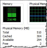 512MB内存上的XP、Vista与Windows 7