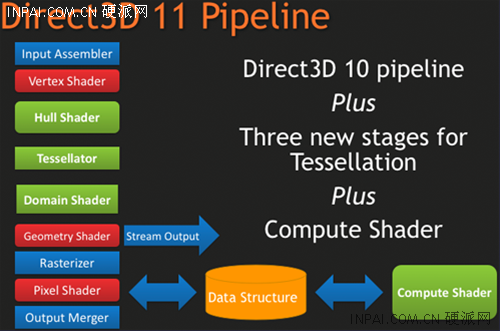 全新API呼之欲出 DirectX 11动力深析