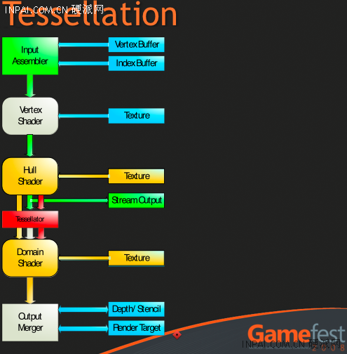 全新API呼之欲出 DirectX 11动力深析