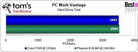全面比拼!Corei7/PhenomII超频大战