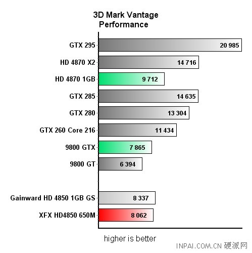 讯景出A卡究竟如何?HD4850抢先评测