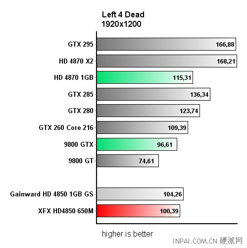 讯景出A卡究竟如何?HD4850抢先评测