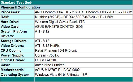 AMD正式发布五款AM3接口Phenom II X4/X3