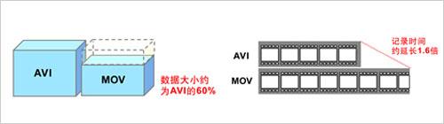 革命性突破佳能长焦王SX1IS试用评测(4)