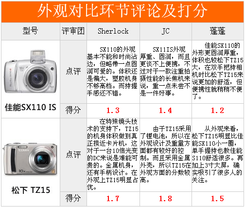 不是冤家不聚头佳能SX110单挑松下TZ15(2)
