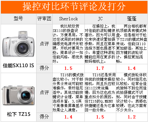 不是冤家不聚头佳能SX110单挑松下TZ15(4)