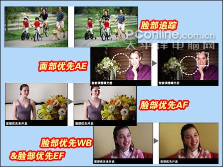 佳能A580评测 我爱我家近期各价位超值家用相机选购