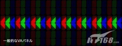 三星S-PVA面板液晶分子排列方式