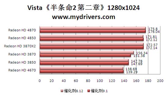 牛年新春贺礼 催化剂9.1版热测