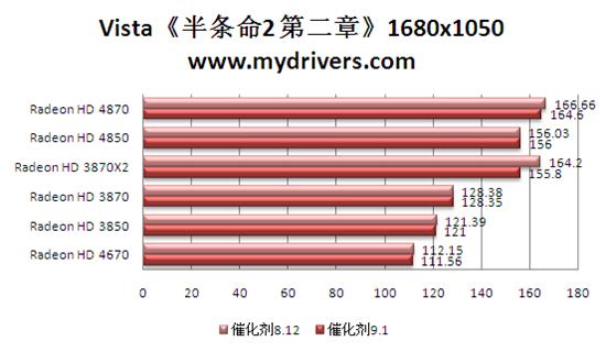 牛年新春贺礼 催化剂9.1版热测