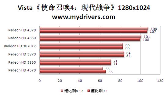 牛年新春贺礼 催化剂9.1版热测