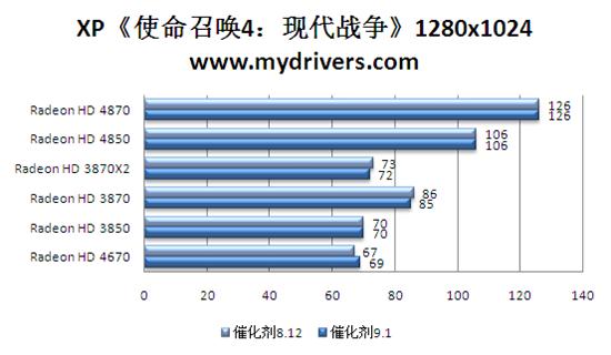 牛年新春贺礼 催化剂9.1版热测