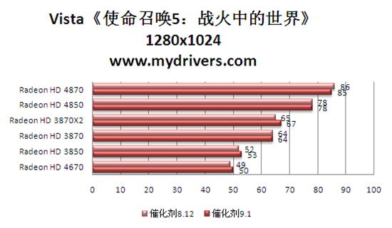 牛年新春贺礼 催化剂9.1版热测