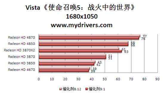 牛年新春贺礼 催化剂9.1版热测