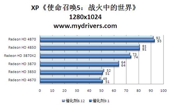 牛年新春贺礼 催化剂9.1版热测