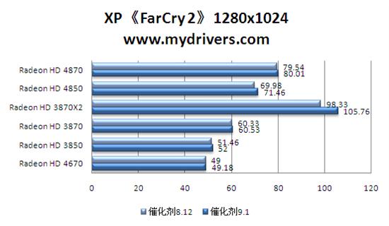 牛年新春贺礼 催化剂9.1版热测