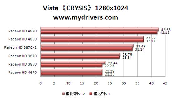 牛年新春贺礼 催化剂9.1版热测