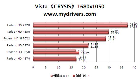 牛年新春贺礼 催化剂9.1版热测