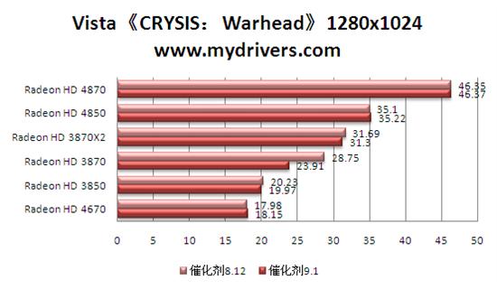 牛年新春贺礼 催化剂9.1版热测
