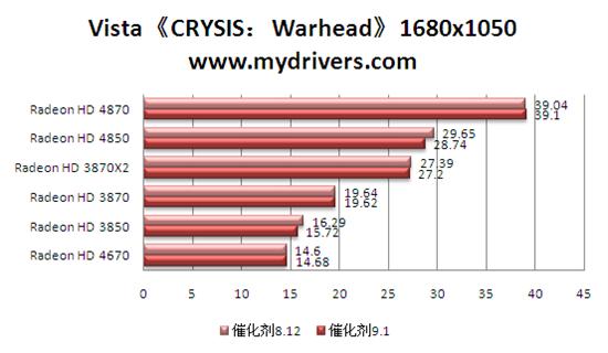 牛年新春贺礼 催化剂9.1版热测
