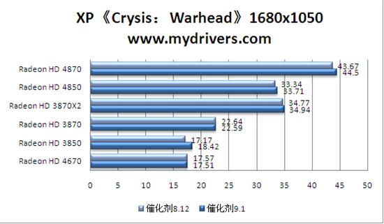 牛年新春贺礼 催化剂9.1版热测