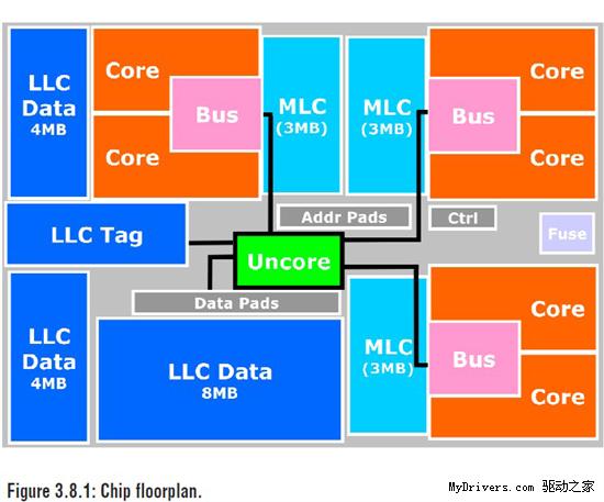 Intel披露六核心桌面处理器“Gulftown”
