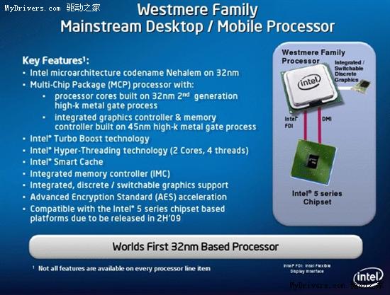 Intel披露六核心桌面处理器32nm Gulftown