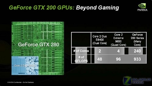万亿次计算狂潮 GeForce GTX 280全球首测 