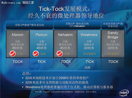 Intel 32nm工艺专题:70亿美元铸就新辉煌