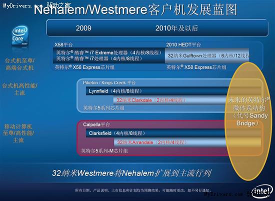 Intel 32nm工艺专题:70亿美元铸就新辉煌