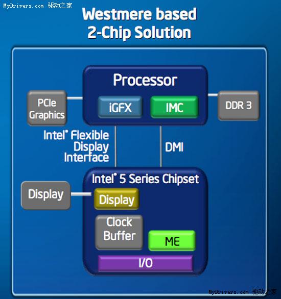 Intel 32nm工艺专题:70亿美元铸就新辉煌