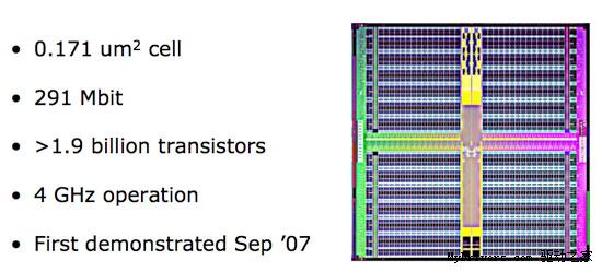 Intel 32nm工艺专题：70亿美元铸就新辉煌
