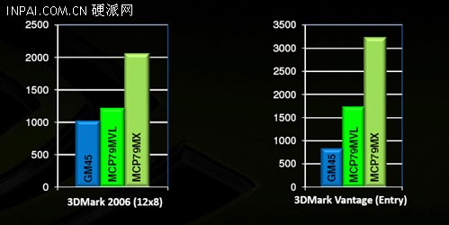 笔记本大变革 9400M引领图形全新时代