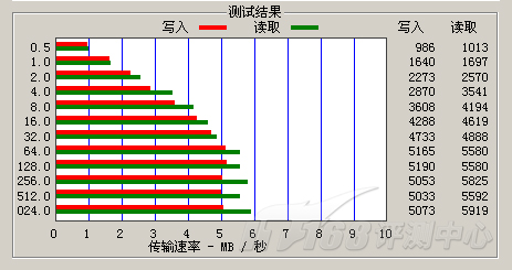 昂达 VX545HD 5寸大屏 720p直播