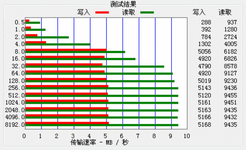 CMMB新科机带你转京城 简评新科CM-4311 