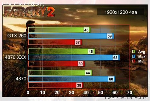 XFX镭卡处女航 讯景1GB版HD 4870首测