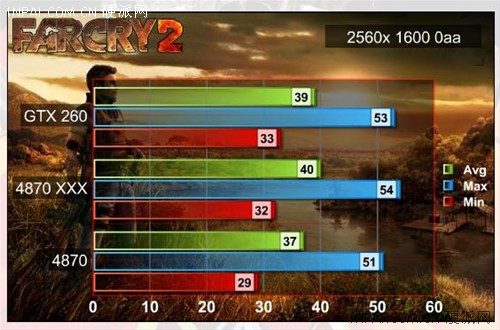 XFX镭卡处女航 讯景1GB版HD 4870首测