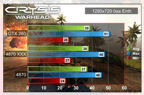 XFX镭卡处女航 讯景1GB版HD 4870首测