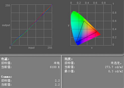 eye-one实测结果图
