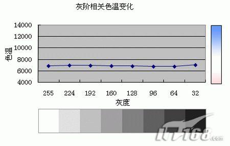 TN垃圾论盛行液晶显示器面板全解析