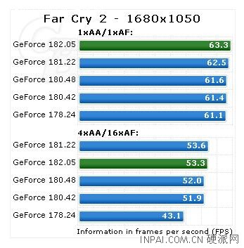 NVIDIA最新GeForce 182.05测试版详测