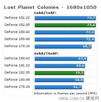 NVIDIA最新GeForce 182.05测试版详测