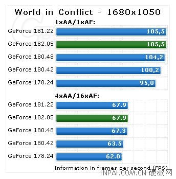 NVIDIA最新GeForce 182.05测试版详测