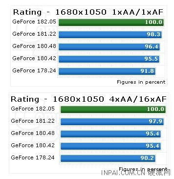 NVIDIA最新GeForce 182.05测试版详测