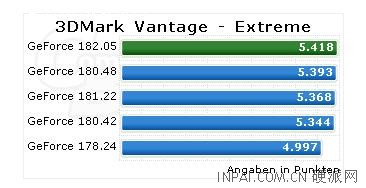 NVIDIA最新GeForce 182.05测试版详测