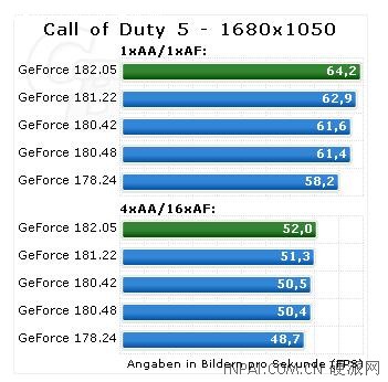 NVIDIA最新GeForce 182.05测试版详测