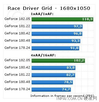 NVIDIA最新GeForce 182.05测试版详测