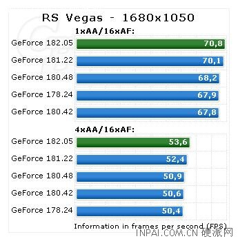 NVIDIA最新GeForce 182.05测试版详测